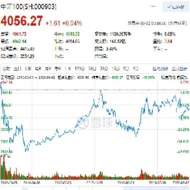 中证指数都有哪些(中证指数都有哪些指标)