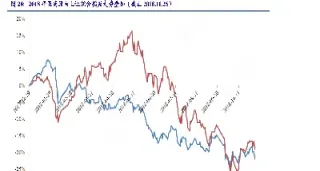 上证综合指数的功能特征(上证综合指数的优缺点)