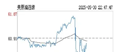 美国原油期货实时走势图(美国原油期货价格走势)