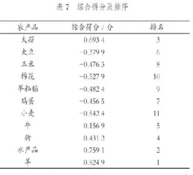 2305大蒜期货价格(大蒜期货今日价格)