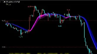 股指期货锁仓怎么平仓(股指期货仓差什么意思)