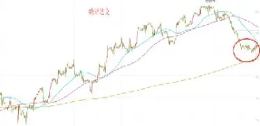 纳斯达克指数实时行情今天(纳斯达克指数实时行情今天最新消息)