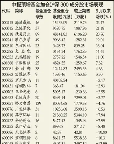 沪深300成分股选择标准(沪深300成分股入选标准)