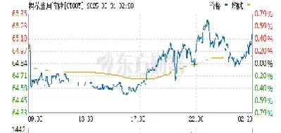 2010年棉花期货走势图(11年棉花期货)