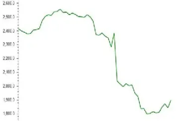 23年11月玉米期货价格(23年12月份期货玉米行情分析)