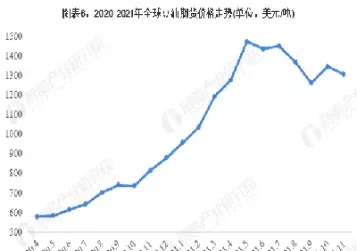 美国豆油期货价格最新行情(美国豆油期货实时行情)