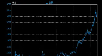 国际锌期货行情走势图(上海锌期货实时行情)