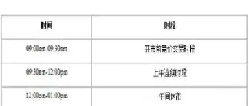 黄金期货开盘收盘时间表(黄金期货几点开盘收盘)