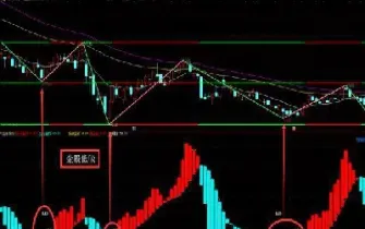 股指期货外盘怎么看合约(如何看期货外盘)