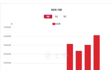 棉花期货今日走势(棉花期货走势预测)