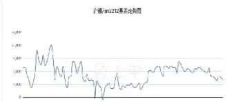 沪锡主力是什么意思(沪锡主力合约是什么意思)