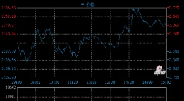 上证指数k线历年走势图(上证指数k线图走势图)
