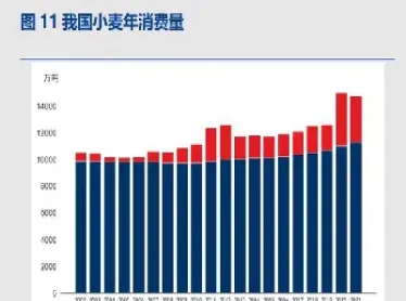 小麦期货怎么买(小麦期货走势图)