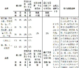 期货持仓补交保证金(期货怎么补交交易最低保证金)