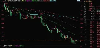 黄金期货价格走势图今日(2008年黄金期货走势图)