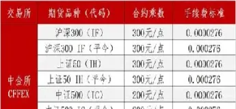 新加坡a50股指期货手续费(新加坡a50股指期货在哪里看)