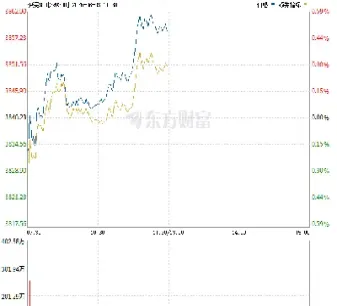 沪深300行情(沪深300行情分析)