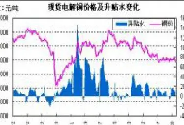 期货贴水好还是升水好(期货贴水好还是升水好一点)