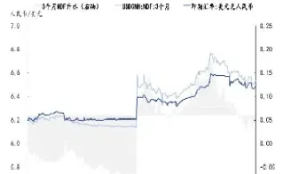 比率远期外汇期权(远期外汇是期权吗)