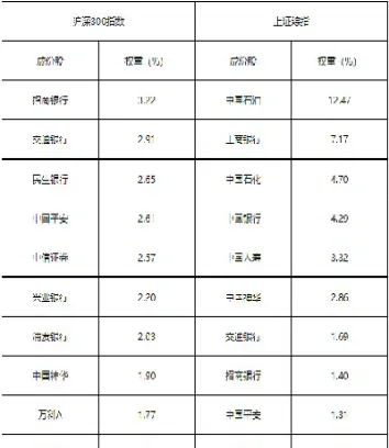 沪深300主要成份股(沪深300成份股代码)