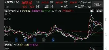 纳斯达克指数是多少(纳斯达克指数多少支股票组成)