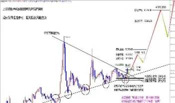 上证指数最新价格a(上证指数a股行情)