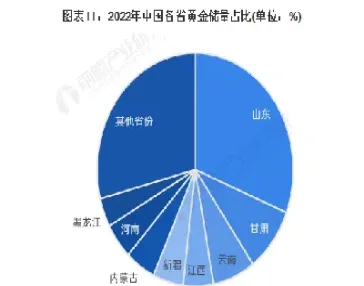 黄金行业发展趋势(黄金价格走势分析最新)