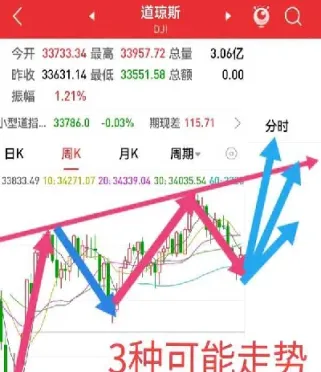 美股指数实时行情道琼斯(美股道琼斯指数六次熔断)