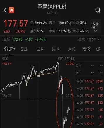 原油大涨意味着什么(原油为何07年大涨)