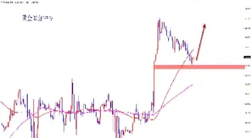 黄金价格还会涨吗(黄金价格还会涨吗2024)