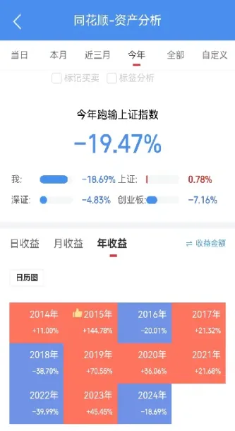 上证指数会不会跌破3000点(上证指数会跌破3000是什么意思)
