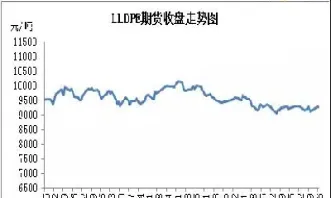 塑料期货实时价格行情(塑料期货实时行情)