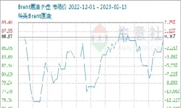 国际原油期货最新认知(国际原油期货现在是什么情况)