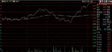 期货如何看10档行情(如何看懂期货实时行情)
