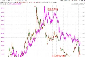 黄金有上涨的趋势吗(黄金还有上涨的趋势吗现在)