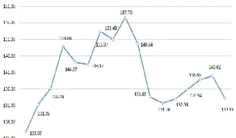 钢铁指数走势图(钢铁指数近十年价格走势图)