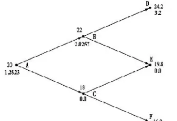三叉树期权定价(三叉树期权定价怎么算)