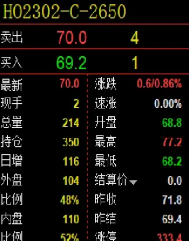 上证50指数期货的合约乘数为每个指数点(沪深300股指期货合约乘数)