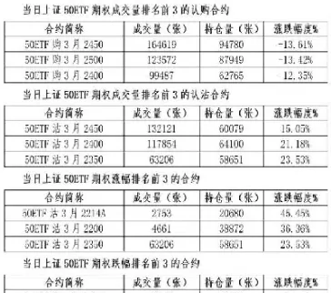 期货2205合约最后交易日(期货2210合约最后交易日)
