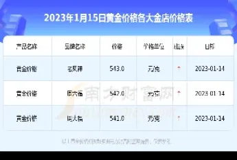 今日黄金期货价是多少(今日黄金价期货价格)