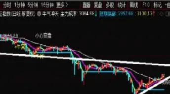 国外原油期货外盘行情(国外期货实时行情)