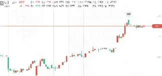 连豆粕早盘上涨(2012豆粕大涨的原因)