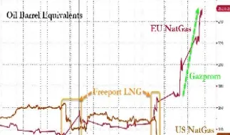 美国天然气期货合约(美国天然气期货最新行情)