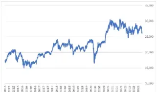 美元期货属于期货市场的主要合约吗(美元期货交易策略)
