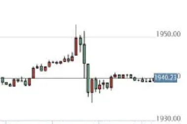 今日黄金期货行情走势最新(今日黄金期货行情走势最新消息)