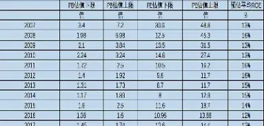 沪深300是哪些股票怎么查看(沪深300是哪300只股票)