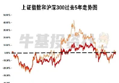 做沪深300指数的条件(沪深300指数要求)