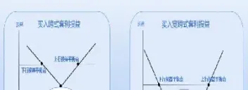 期权的盈利方式(期权的盈利方式包括)