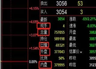 股指期货日增什么意思(股指期货日增是正的好还是负的好)