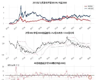 沪深指数是什么意思(沪深板块指数是什么意思)